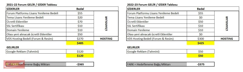 2022-23 Forum Destek- Abonelik