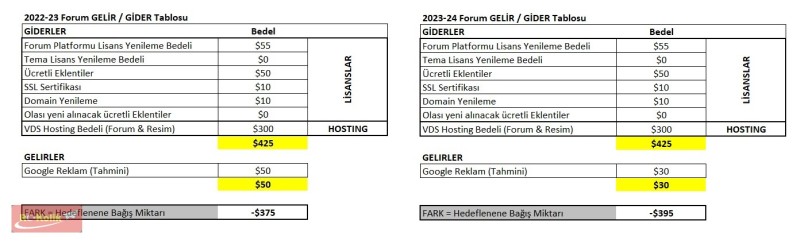 2023-24 Forum Destek- Abonelik