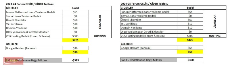 2024-25 Forum Destek- Abonelik