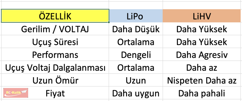 HV Li vs Lipo