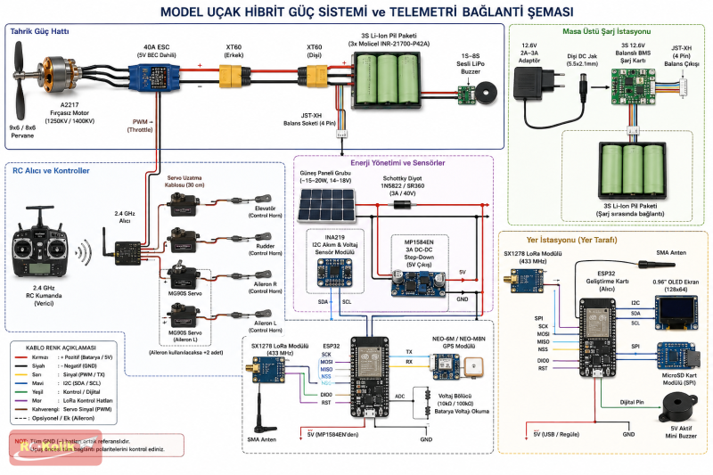 Rc Uçak Sistem Uyumluluğu