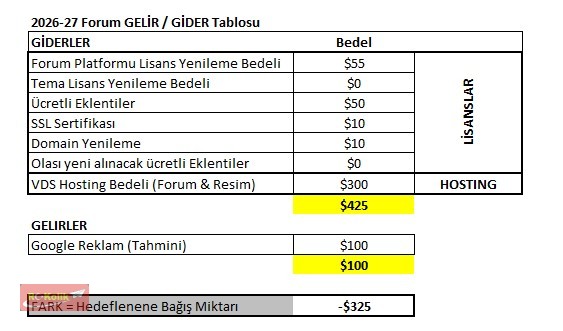 2026-27 Forum Destek- Abonelik